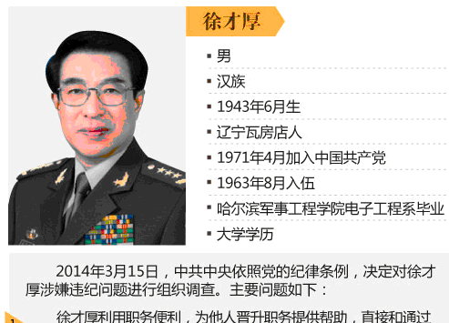 图解: 徐才厚 为何被开除党籍? 中共中央总书