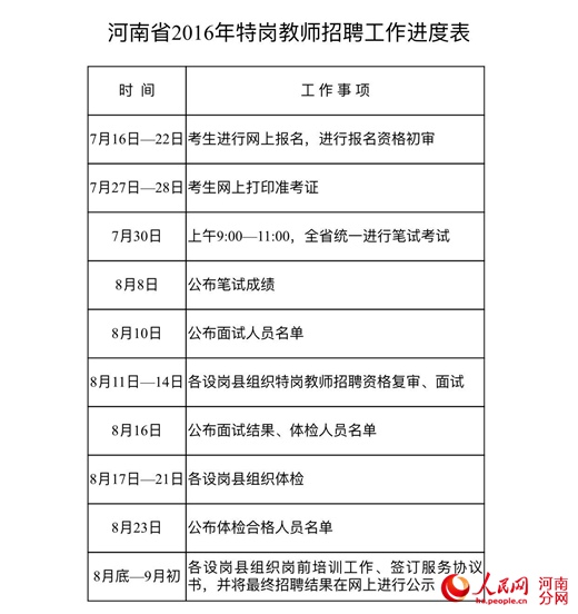 河南2016年公开招聘13550名农村特岗教师 条