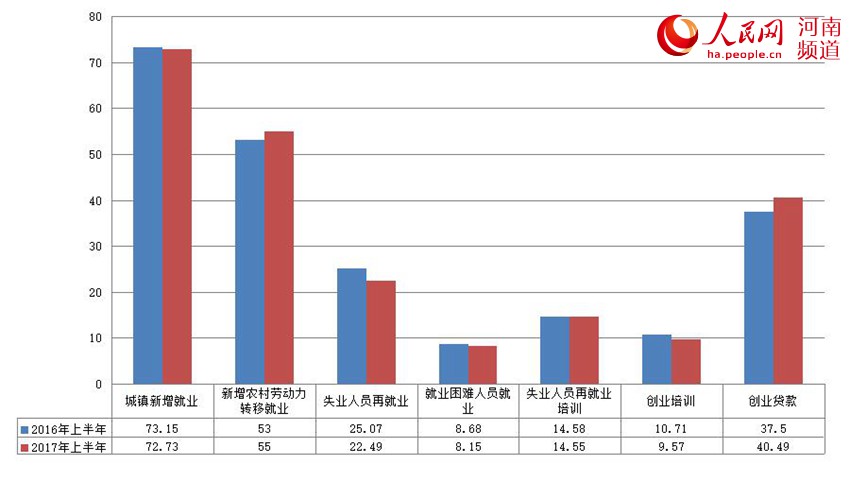 镇人口形势分析报告_...城镇新增就业471万人(附图表)-研究报告 行业分析报告(2)