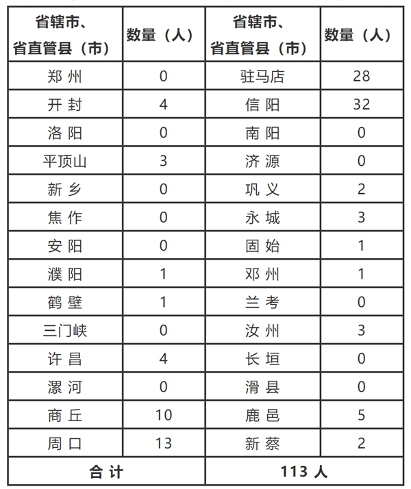 河南高中学生学业水平考试176人作弊被取消成绩