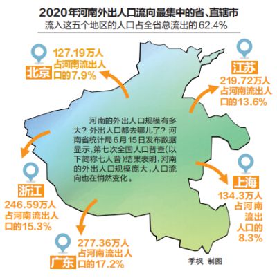 新昌县人口_新昌县2010年第六次全国人口普查主要数据公报